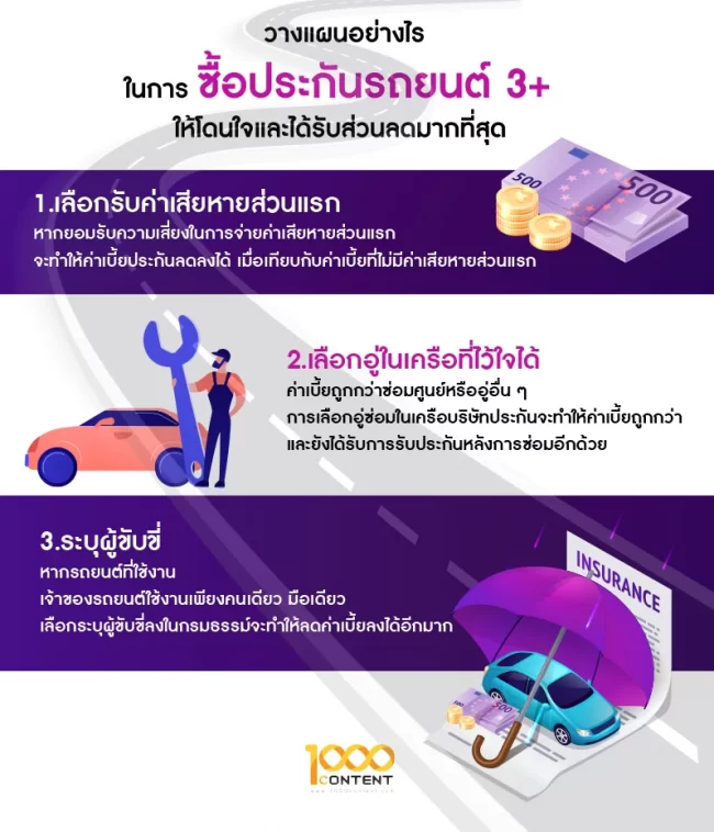 วางแผนอย่างไรในการซื้อประกันรถยนต์ 3+