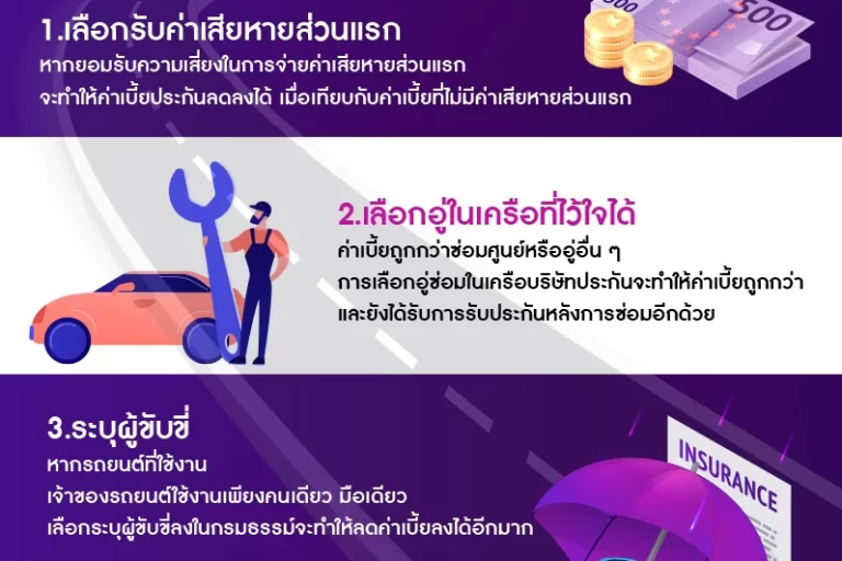 วางแผนอย่างไรในการซื้อประกันรถยนต์ 3+
